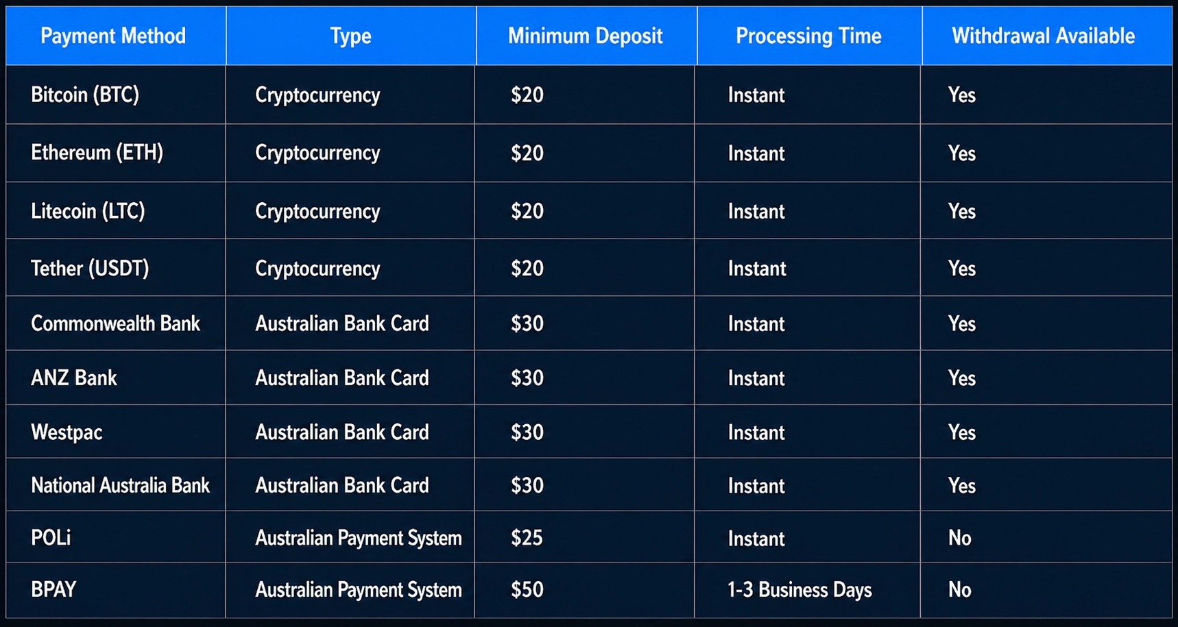 Sky Crown withdrawal process steps